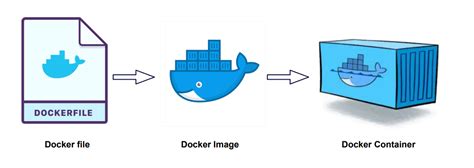 Mmcv docker.  I Docker images There are two Dockerfile files to build docker imag...