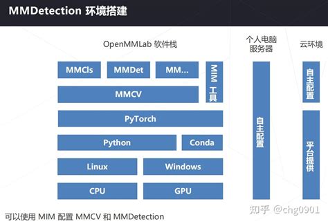 Mmcv versions. 1.  The OpenMMLab team released MMCV Build and install MMCV ...