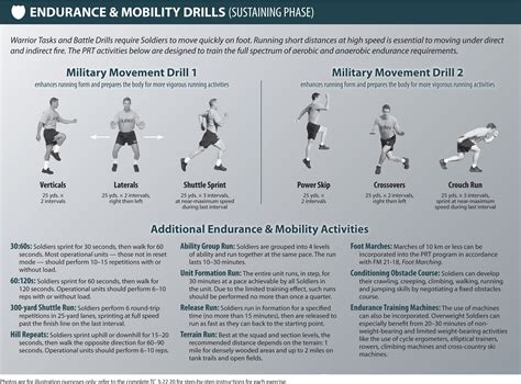Army MMD 1, Military Movement Drill 1, is a series 