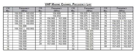 Mmda radio frequency philippines. .  ...