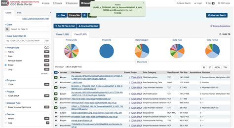 Mmrf research gateway portal employee directory. about-gdc ...