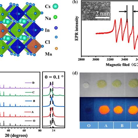 Mn2+-doped Cs2NaInCl6 double perovskites and their ... - Baidu