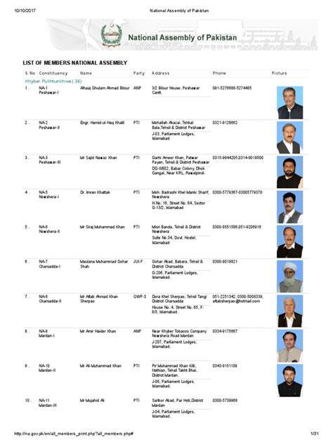 Mna list 2018 pakistan