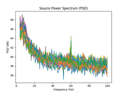 Mne plot psd.  Explore your data from multiple perspectives. .  The examples showcas...