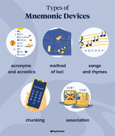 Mnemonic Examples