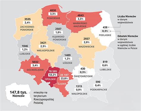 Mniejszość niemiecka w polsce na tle innych mniejszości. - Préparation d'un chantier de travaux publics.