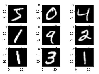 Mnist dataset python sklearn. com/exdb/mnist/) The MNIST database of handwritten ...