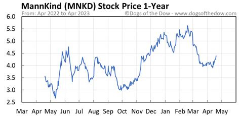 Mnkpf Stock Price