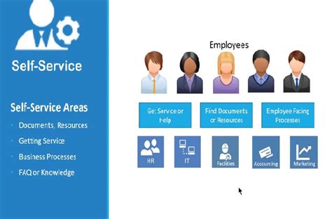 HR SERVICES Employee Self Service: Most commonwealth employees can access ESS for a wide array of HR info and tasks, such as leave, reimbursements, personal information, payroll options, health and other benefits.If you don’t use ESS, information is also available in the Employee Resource Center.; Supervisor Self Service: Provides commonwealth …