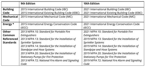 Mo Building Code at Don Long blog