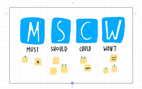 MoSCoW Prioritization MoSCoW Prioritization Template by Weje