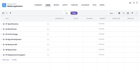 Mobile App Development Project Management Template GoodDay