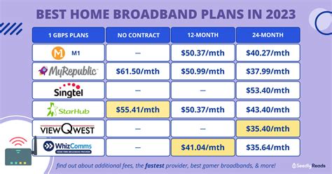 Mobile Broadband Comparison and Plans Finder Singapore