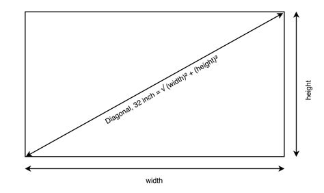 Mobile Devices Display Terminology Explained — Resolution, …