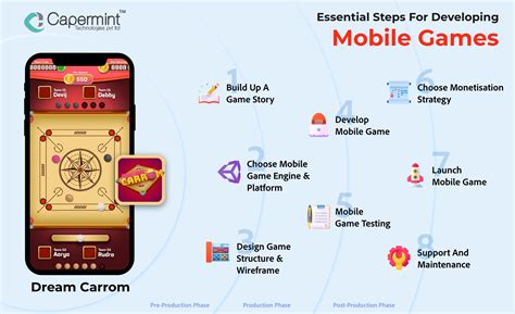 Mobile Game Programming and Development How to