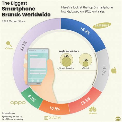 Mobile Phone Companies in Yeovil - Smartphone Sales & Repair