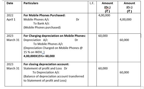 Mobile Phone Depreciation Rate Income Tax Companies Act