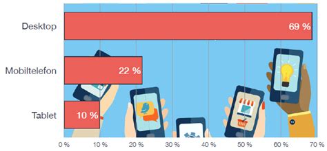Mobile friendly ranking factor update SISTRIX