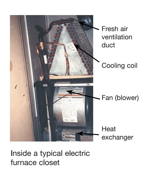 This diagram shows all the components of the furnace and