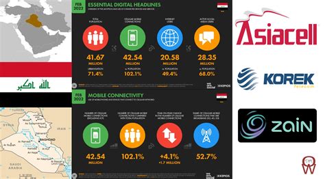 Mobile operators in iraq.  Facts & Figures: Iraq population in 2019 is 40...