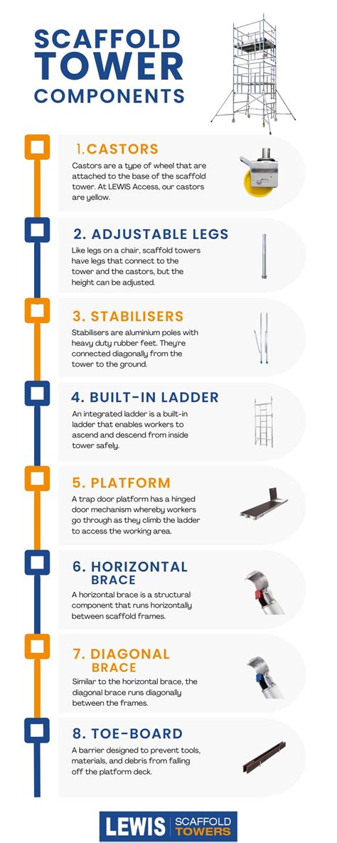 Mobile tower components.  Explore components, installation tips, and maintenance essenti...