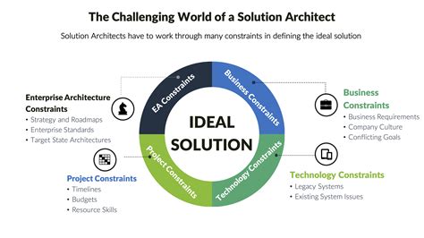 Mobile-Solutions-Architecture-Designer Deutsche Prüfungsfragen