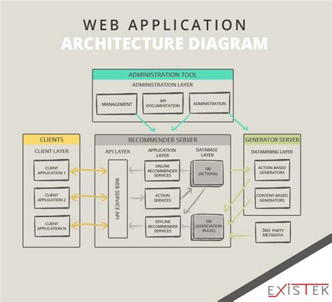 Mobile-Solutions-Architecture-Designer Online Test