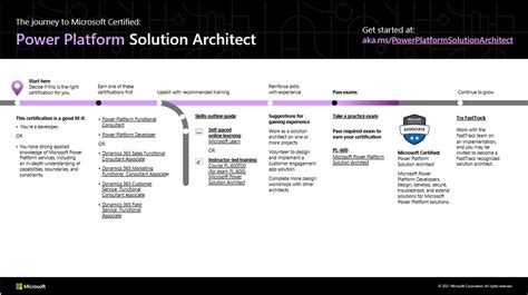 Mobile-Solutions-Architecture-Designer PDF