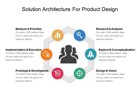 Mobile-Solutions-Architecture-Designer PDF Demo