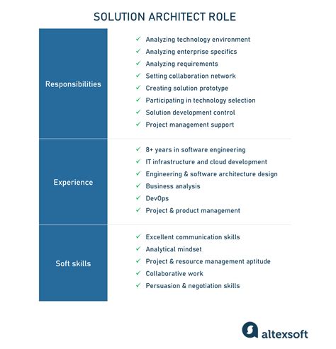 Mobile-Solutions-Architecture-Designer Probesfragen.pdf