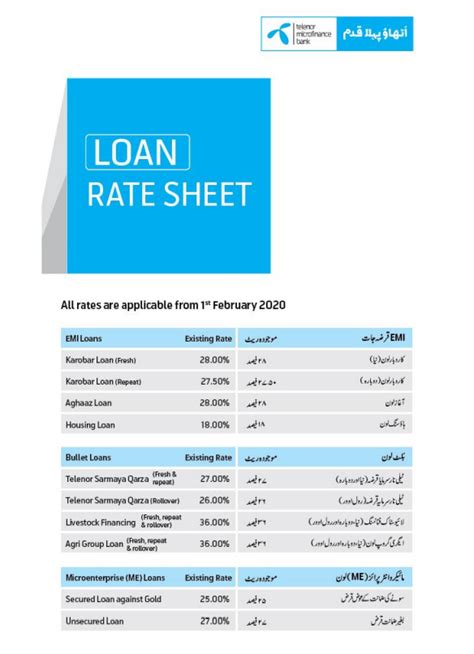 Mobilink Microfinance Bank(MMB): A loan shark in Fintech