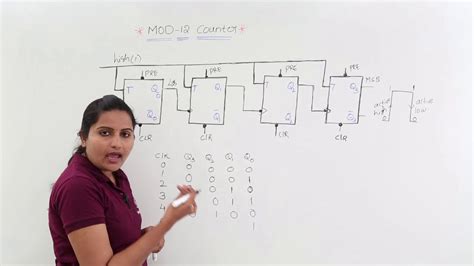 Mod 12 counter.  1 using plan X.  I can do mod 6, 4, and 3 but there is ...