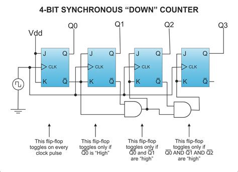 Mod 13 synchronous counter circuit diagram. - Samsung inverter air conditioner instruction manual.