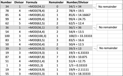 Mod matlab. . Learn how to use the mod function in MATLAB to compute the remainder after divi...
