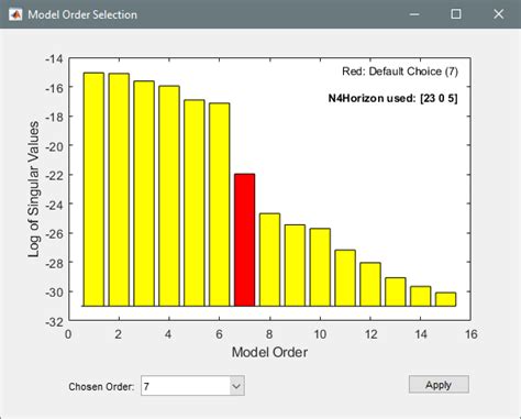 Modal Analysis of Identified Models - MATLAB