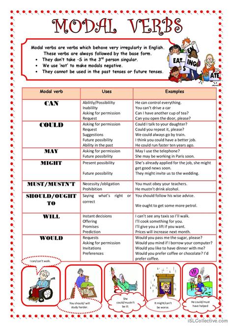 Modal Forms ENGLISH PAGE