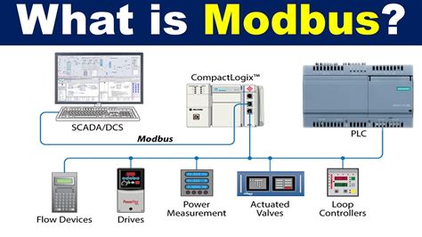 Modbus certification.  Modbus is a simple and standard simple and robust serial ba...