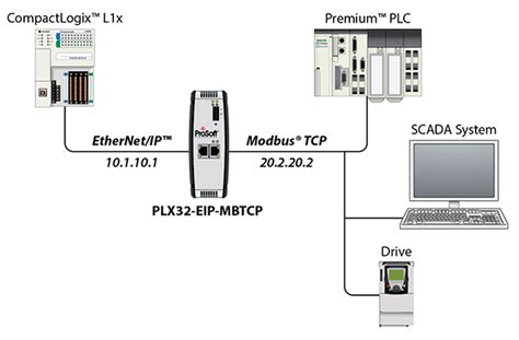 Modbus manual.  This means that when a numerical quantity larger than a single byte is transm...