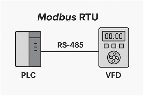 Modbus rs485 c code.  Input characters are passed through exactly as they are ...