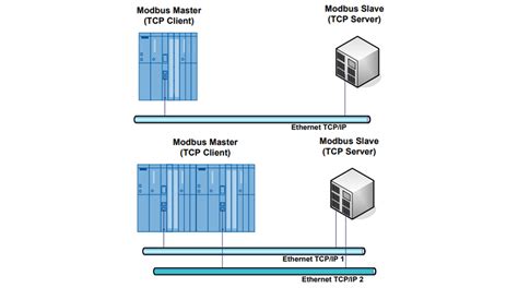 Modbus tcp client windows.  Every QuickServer includes browser-based tools for...