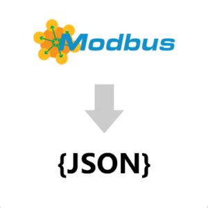 Modbus to json.  The gateway presents the data as JSON or XML files transferred via HTTP...