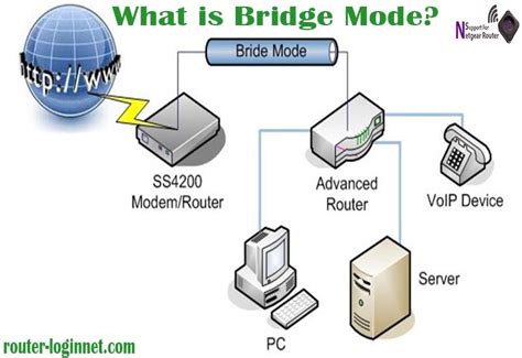 Mode Bridge