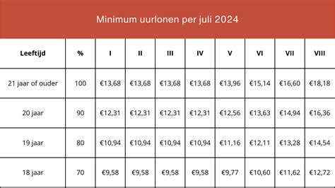 Model 1 Horeca juli 2024 - Someren