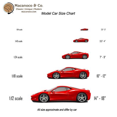 Model Car Size Guide Model Car World vlr.eng.br