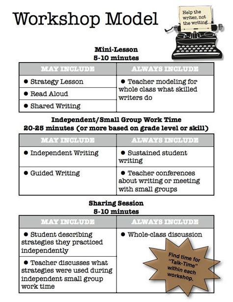 Model Lesson Plan Template Fresh Writer’s Model