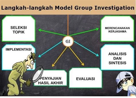 Model Pembelajaran Group Investigation