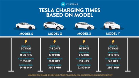 Model Y: How Much It Costs To Charge Tesla