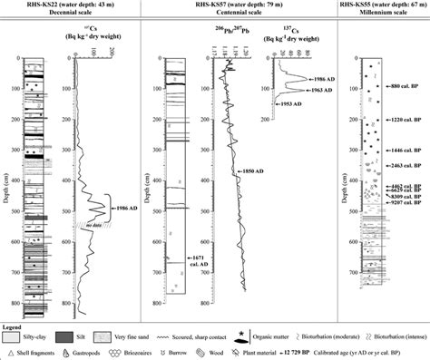 Model biography ks22