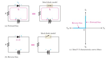 Diode large signal model zIt is inconvenie