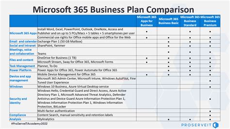 Model engine builder plans.  Microsoft 365 delivers cloud storage, advanced security, ...